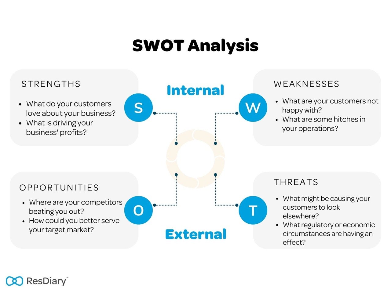 Restaurant Swot Analysis Guide And Examples 0873